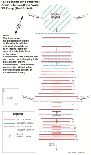 Map of treatments applied in Alpha Swale 