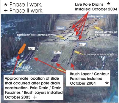 Phase I and II preliminary site layout 